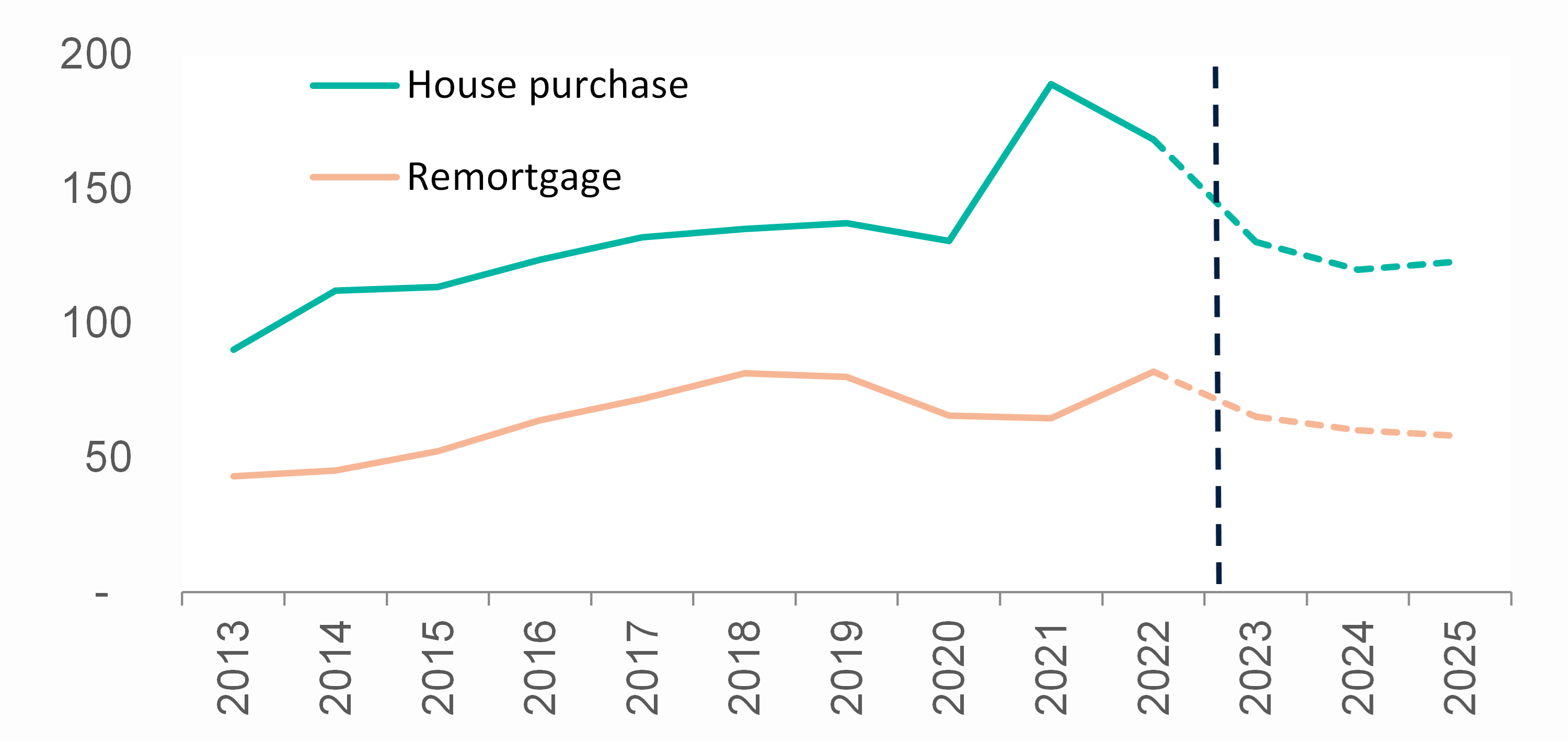 Mortgage Lending To Fall In 2024 Insights UK Finance   Mortgage Forecast 2 